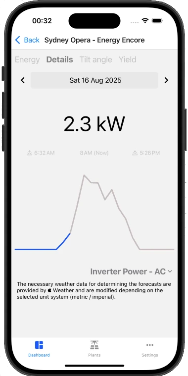 Solev predicts the solar power from photovoltaic systems